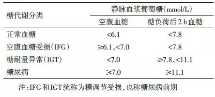 糖尿病胰岛素与c肽化验正常,空腹胰岛素和c肽正常还是糖尿病