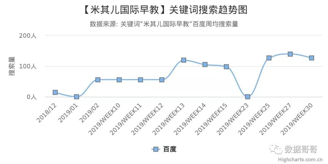 品牌教育辅导机构加盟,教育机构加盟品牌