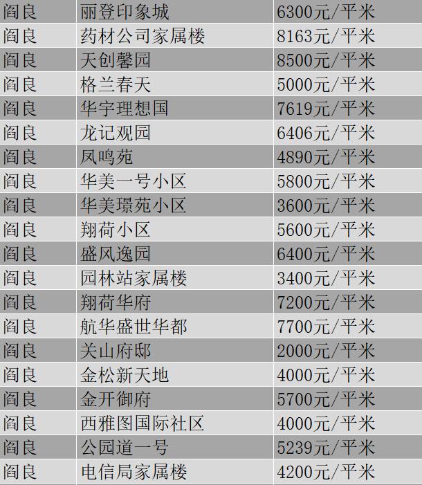 西安市11月份各区最新房价,西安挚信樱花园10月房价