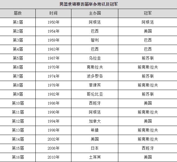 冷战激烈对抗的时期,冷战高峰时美苏军力对比