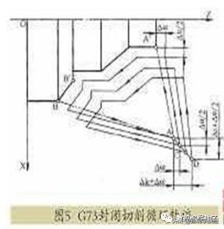 g71g70用法,g71g72有啥区别