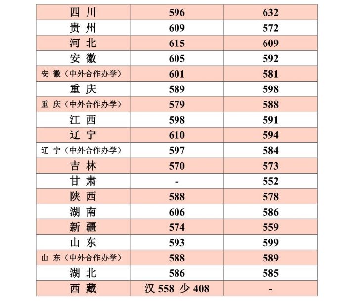 这36所“藏着掖着”的大学，顶级学科实力不输清北！不知道就亏了