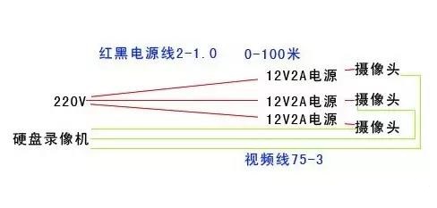 监控摄像头可以用充电器头供电吗,摄像头通过交换机供电的方式