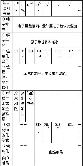高中化学元素推断题常考知识点,高中化学工艺流程常考知识点总结