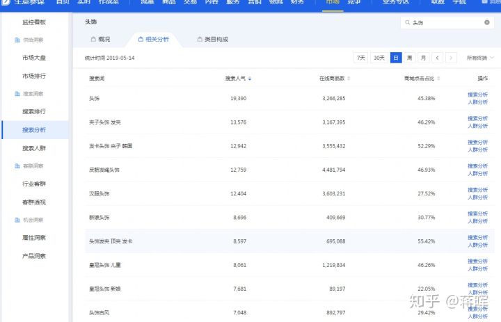 怎么运营好一个淘宝店铺,淘宝店铺上架后如何运营