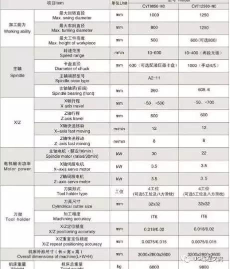 从入厂小白到一名优秀的工艺工程师，诀窍是一颗金刚钻石心