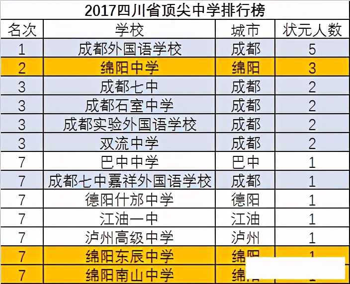 绵阳和成都的教育哪个好,成都对比重庆素质