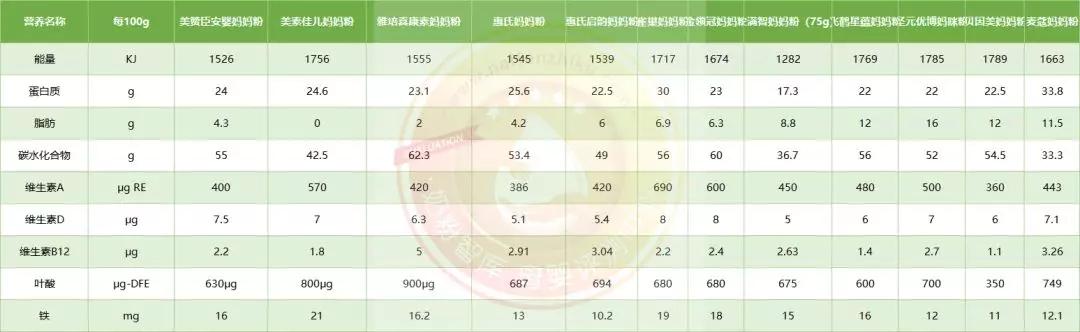 适合孕妇的高端奶粉,孕妇奶粉口碑最好的前十名测评