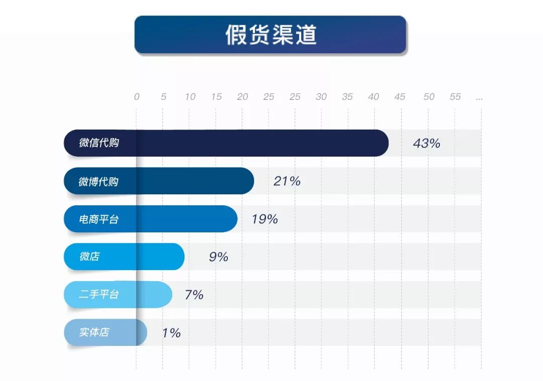 奢侈品鉴定遇到假包,奢侈品鉴定100个包全是假的