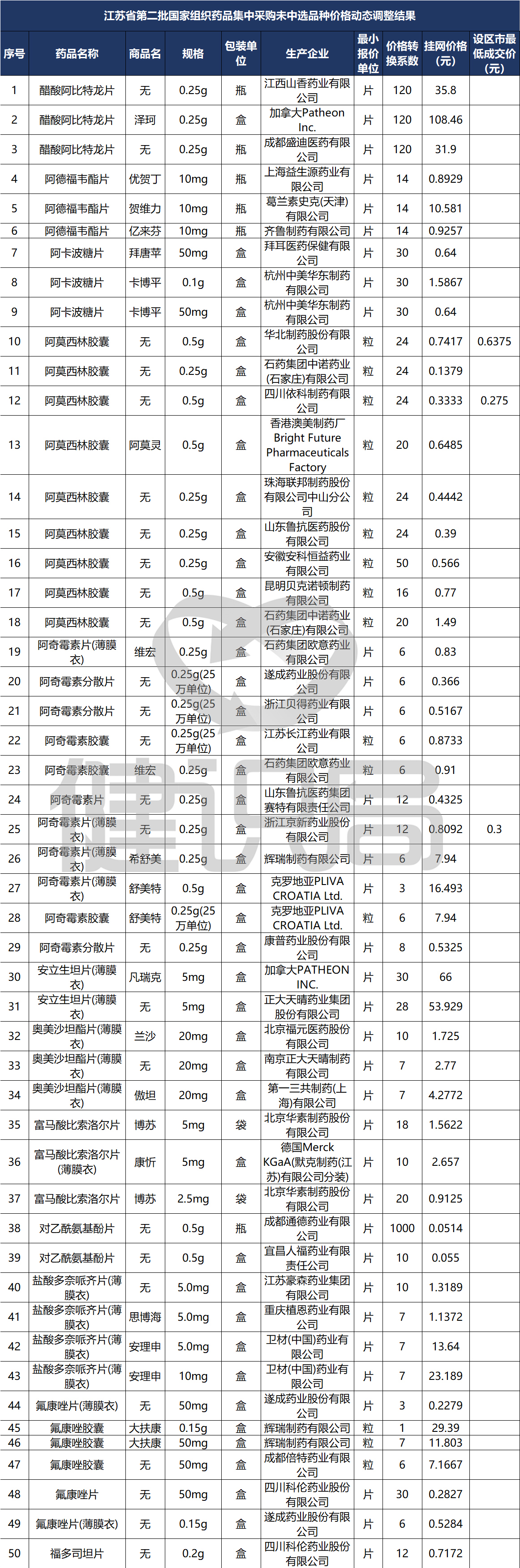 挂网品种暂停挂网资格,仿制药带量采购政策