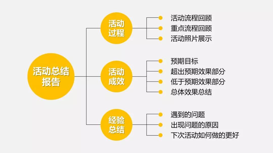 4个提高ppt工作效率的技巧,做ppt提高效率的方法