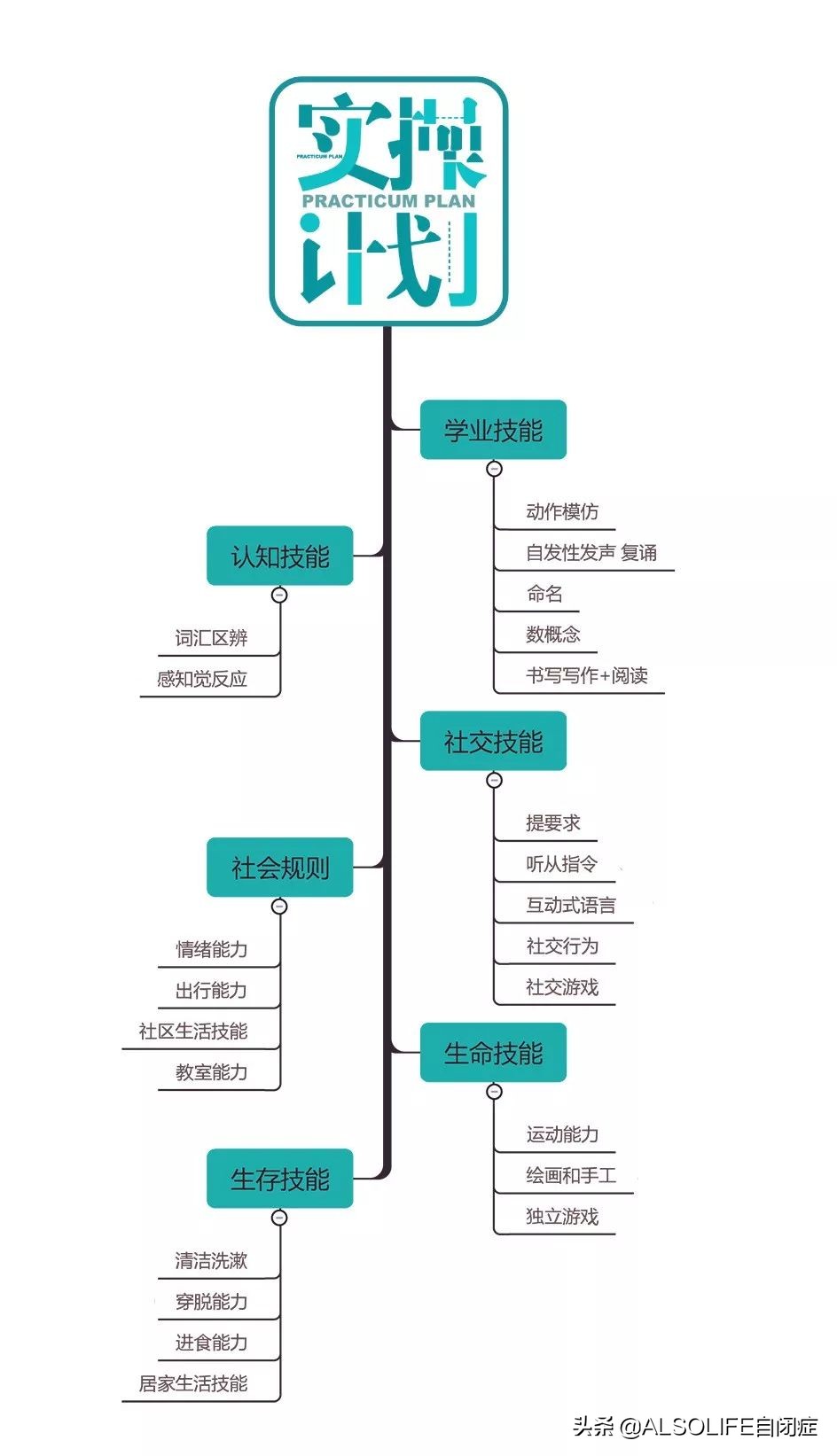 郭延庆自闭症康复秘方,郭延庆教授谈自闭症完整