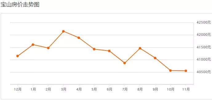 上海房价闵行区二手房价,浦东各镇房价上海周浦房价