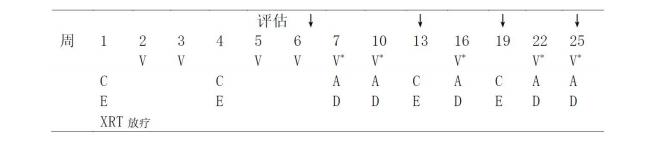 儿童肾母细胞瘤严重吗,儿童肾母细胞瘤最新治疗规定