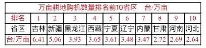 从日本拖拉机产量看我国一些省区的发展差距