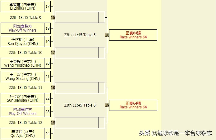 中式台球公开赛郑州站,中式台球锦标赛总决赛冠军