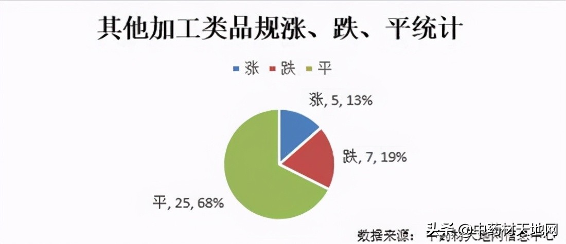 2023年药材价格走势,2018年1月中药材价格指数