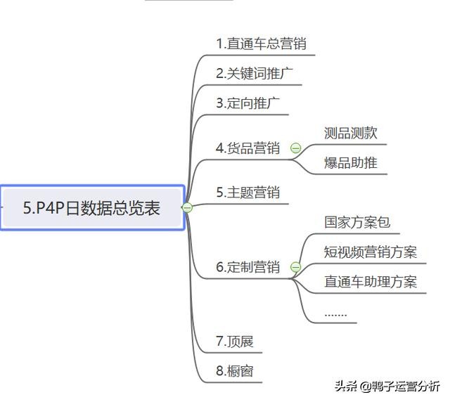 阿里巴巴国际站跨境电商运营工作 (阿里巴巴国际站电商运营一日流程)