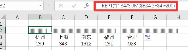 excel如何用rept函数制作甘特图,excel中怎么做函数图
