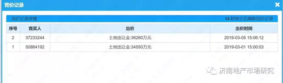 花都枫叶厂地块谁拿了,枫叶厂地块