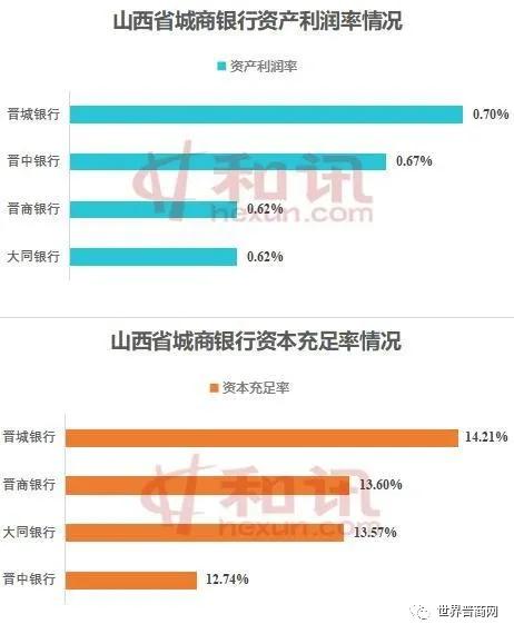 山西银行利润多少,山西银行效益如何
