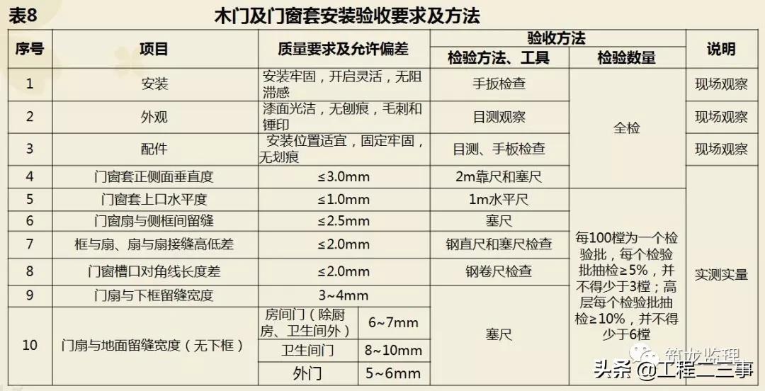 绿城集团精装修工程质量验收标准,绿城精装修施工流程