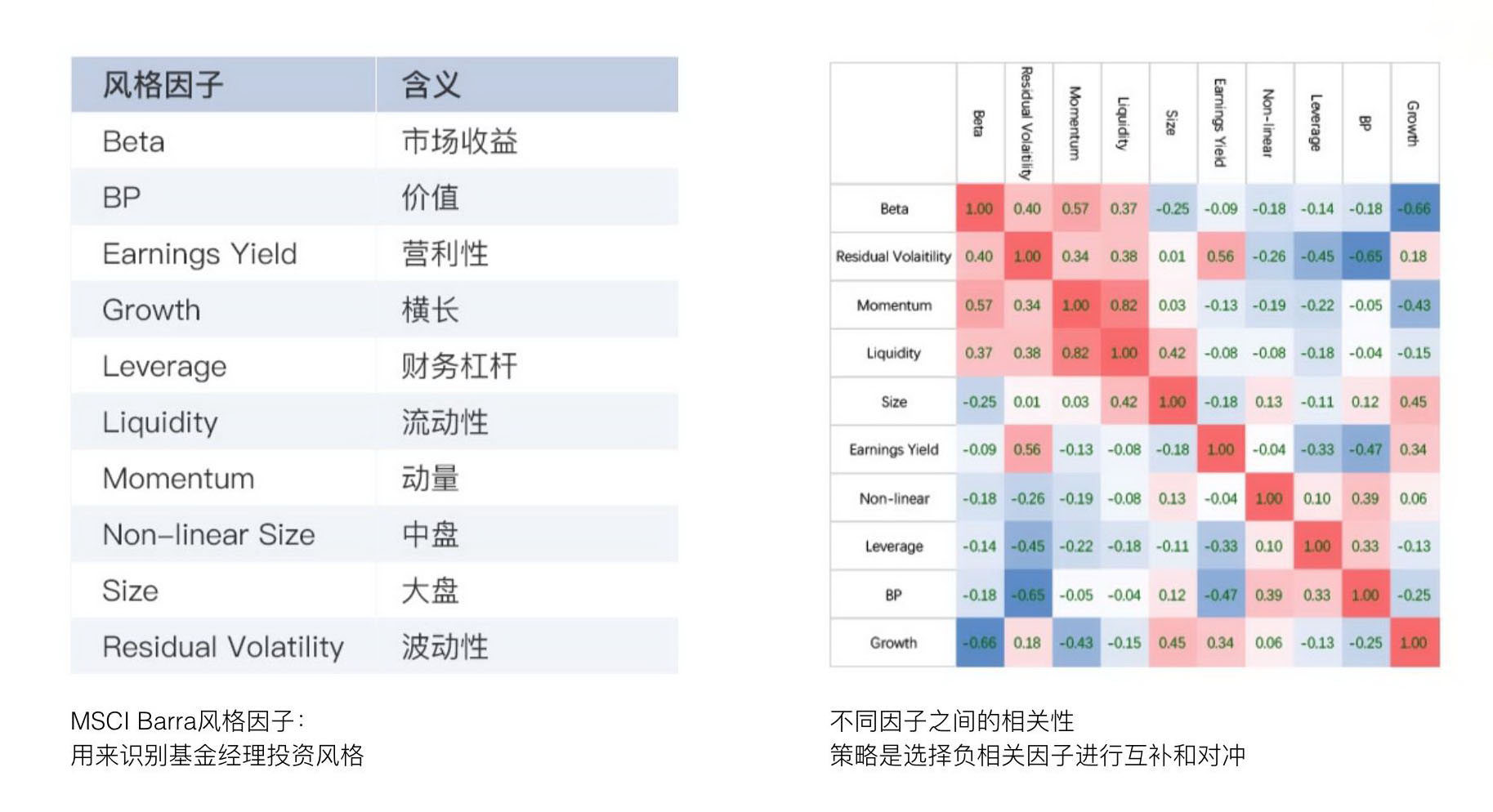 fof鏅鸿兘鎶曢【,鎶曢【鍜宖of