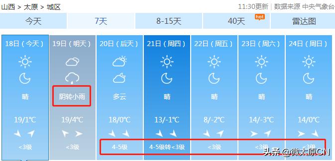 供暖延期到3月底的城市,山西高温低温天气