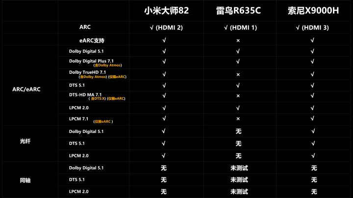 小米大师系列4k测评,小米大师和雷鸟哪个好