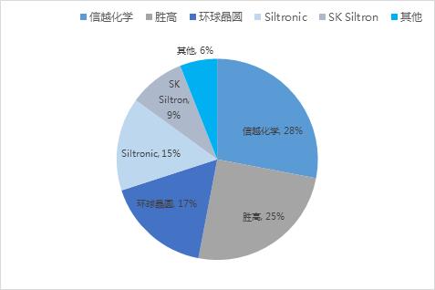 日本信越化学硅片产能,信越晶圆价格