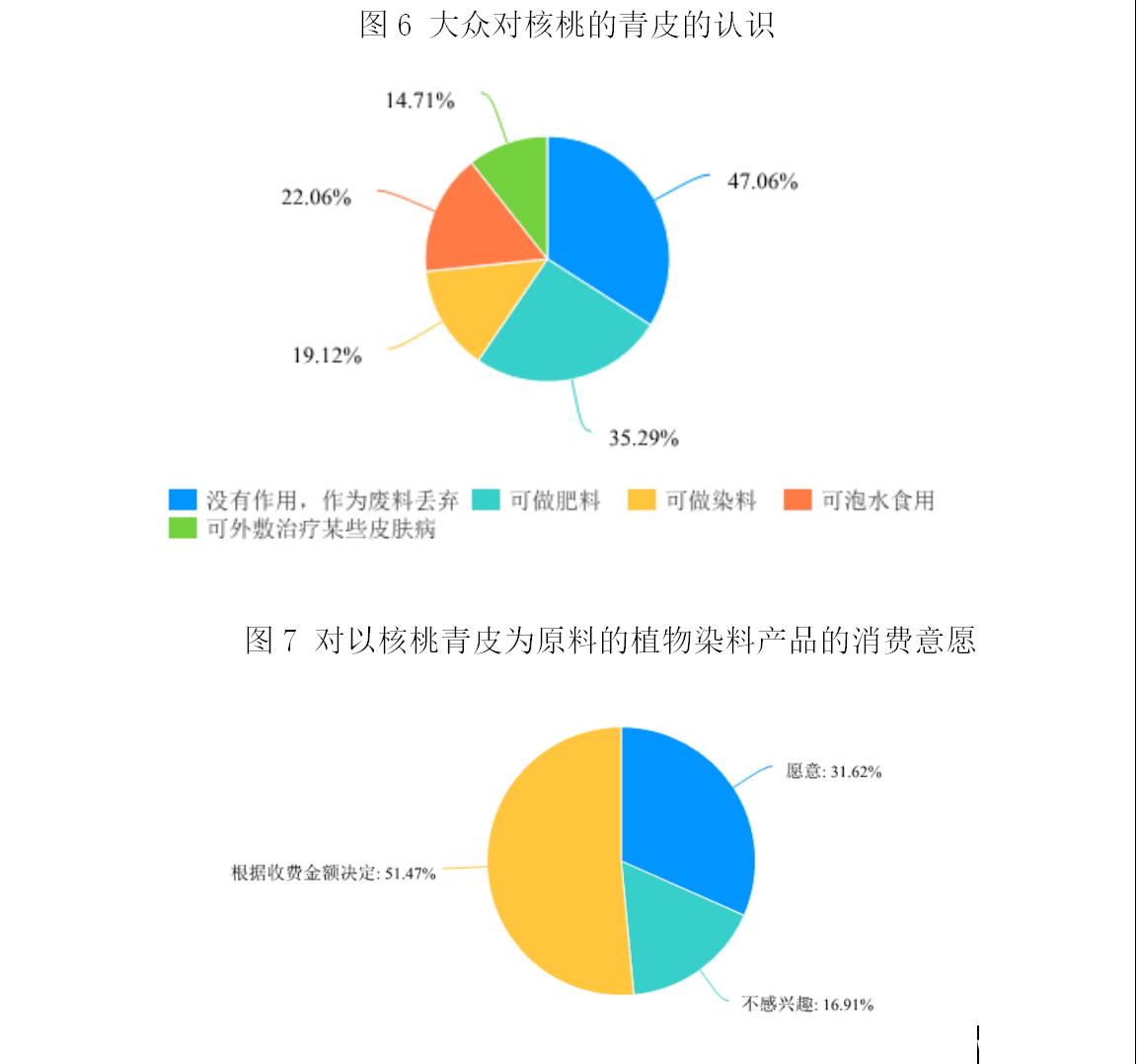 核桃青皮如何处理加工好,核桃青皮有效利用
