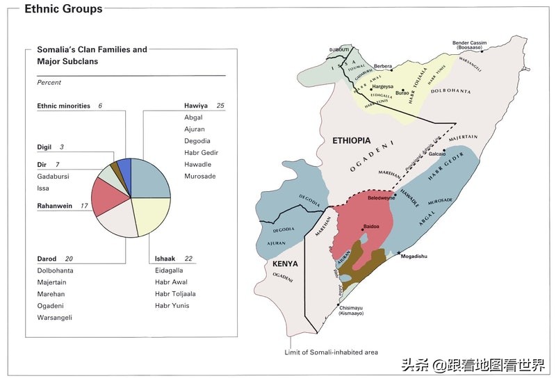 索马里被分为哪些国家,索马里是哪两个国家