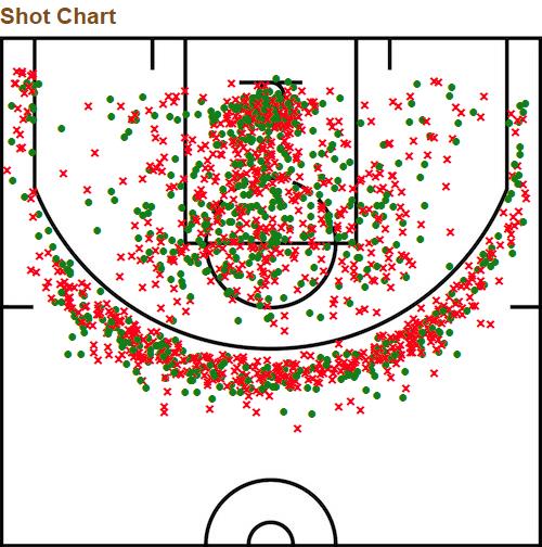 士别两年,拉塞尔这三场表现