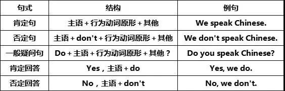 行为动词是什么,行为动词专业术语