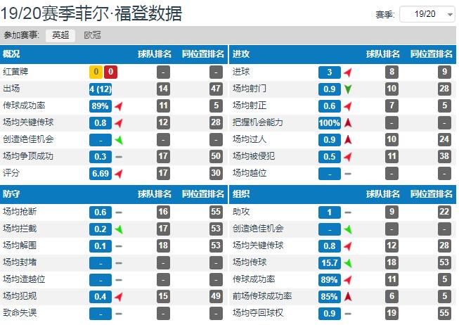曼城球员菲尔福登,瓜帅讲福登曼城