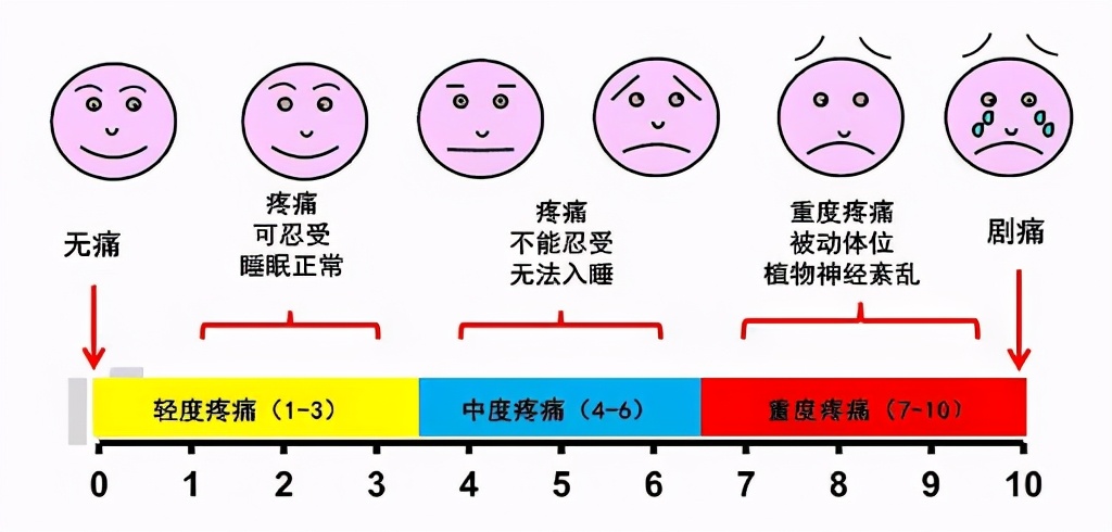 包皮手术过程中疼不疼网友回答,包皮手术个人感受