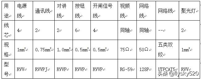 自动车牌识别系统施工,车牌识别系统安装施工