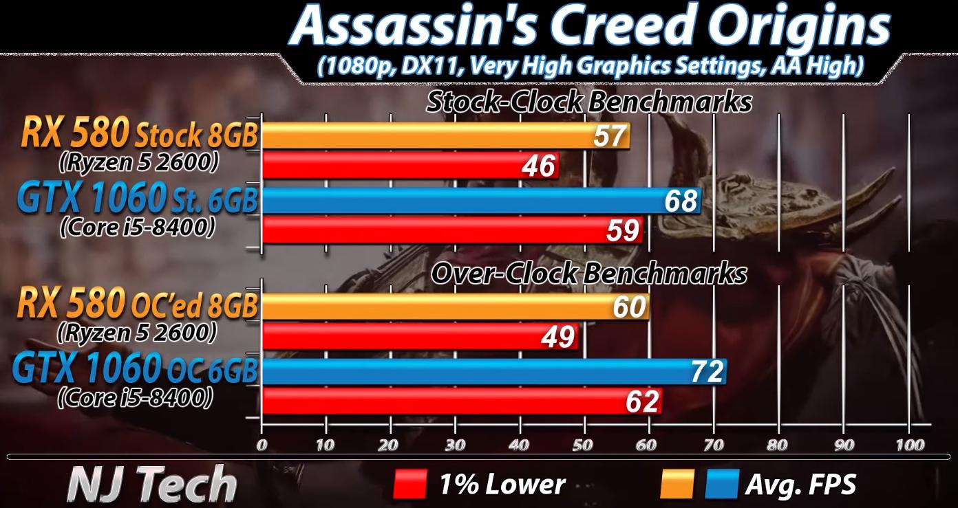 打游戏r55600x和i512400f哪个强,r52600配rx580还是1060