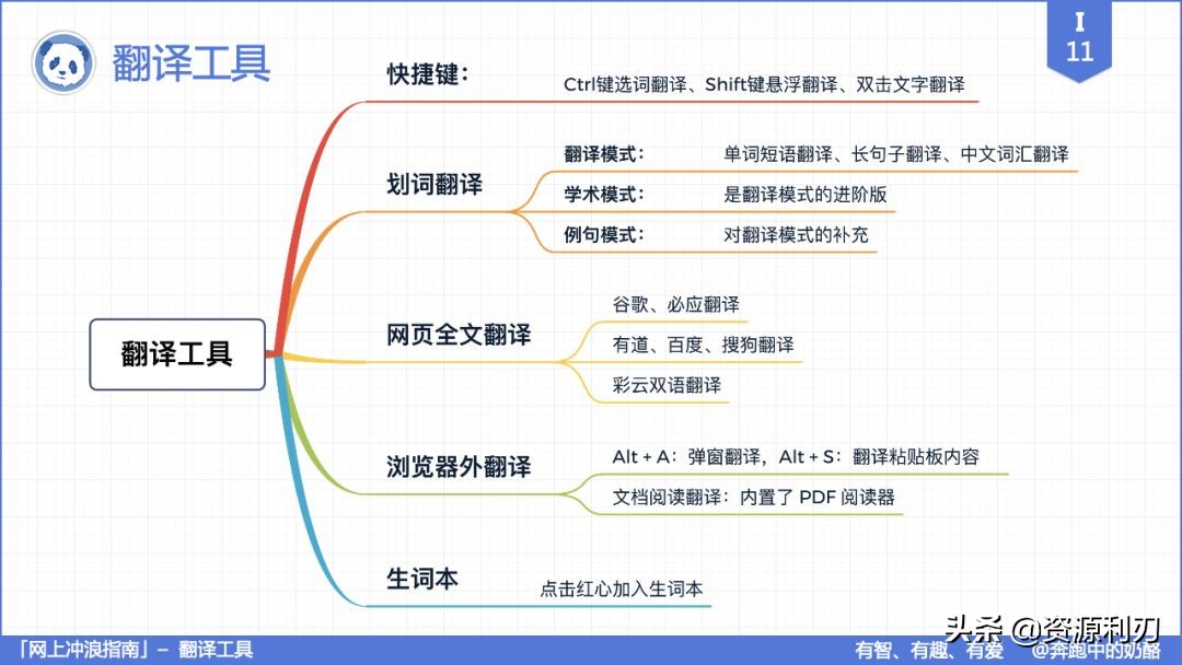 windows免费即时翻译工具,有没有什么翻译工具