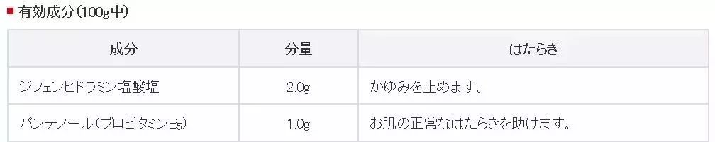 被蚊子咬了什么症状是得病了,被蚊子咬了出现的症状和解决方法