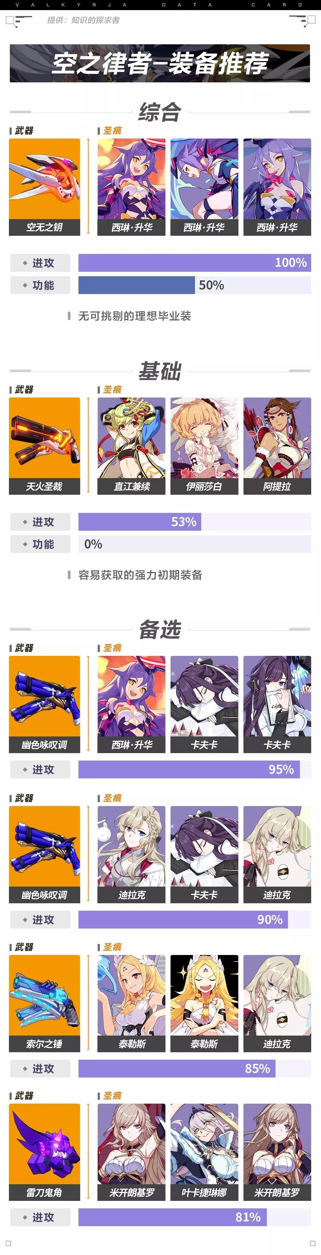 我就是崩坏的化身cg,崩坏3变身空之律者