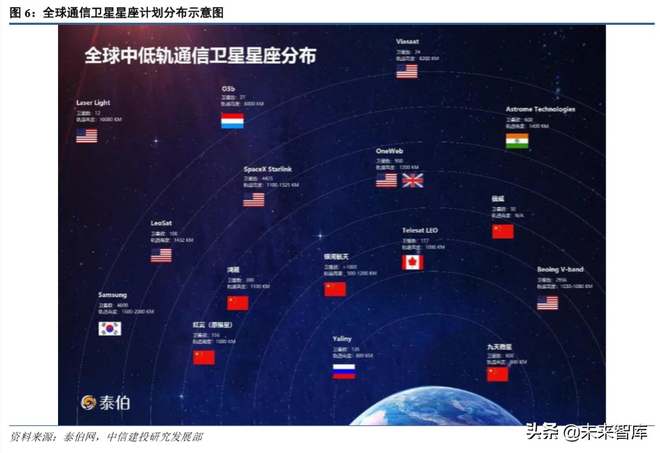 卫星互联网行业深度分析,卫星互联网行业风口