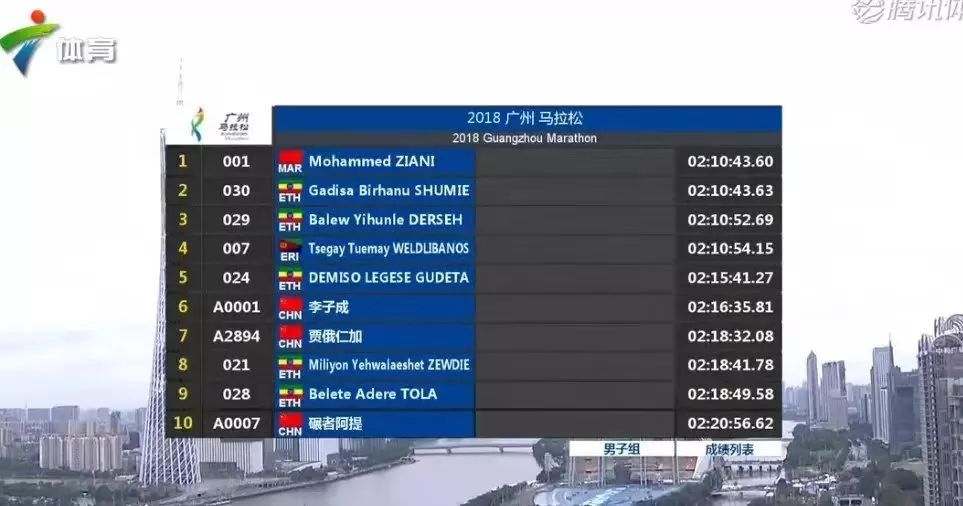 史上最冷广州马拉松，你PB了吗？