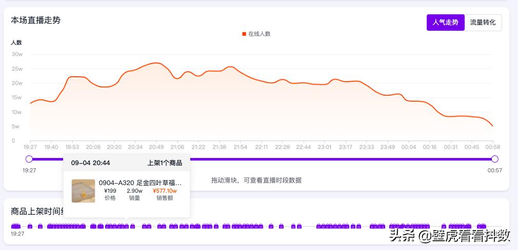 直播带货gmv破百万,直播带货gmv一天1000万什么水平