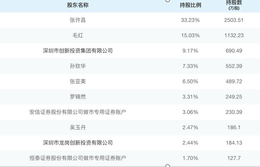 新鼎资本人工智能股票,新鼎资本研究