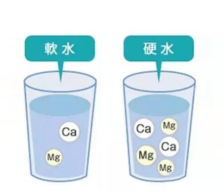 硬水变成软水的方法有哪些,硬水转为软水用什么方法