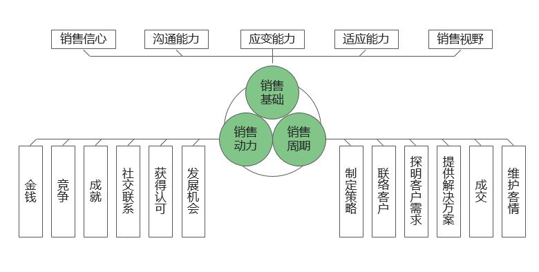 百度公司的人才培养模式,解密百度极速版赚钱