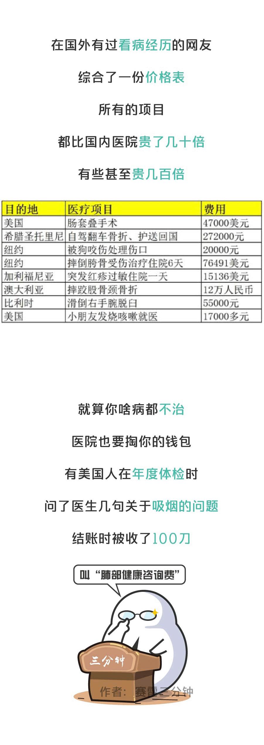 海外感冒费用多少钱,美国感冒去医院花多少钱