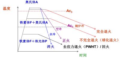 金属学与热处理基础知识,金属热处理知识点