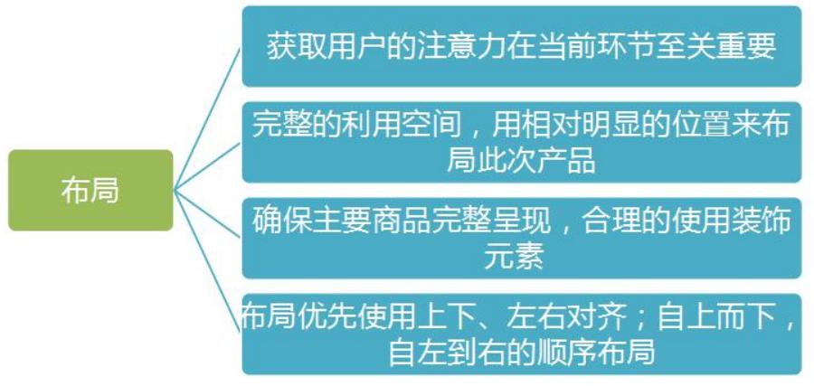 快车展现量小,影响快车展现率因素